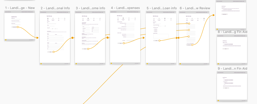 User flow mockup